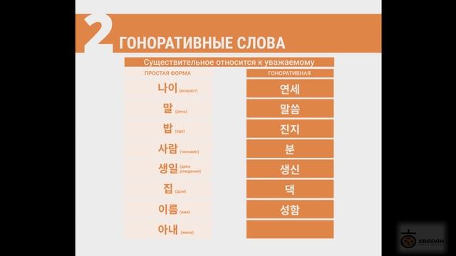 7 - ВЕЖЛИВЫЕ ГЛАГОЛЫ / Корейский язык. Грамматика смотреть онлайн