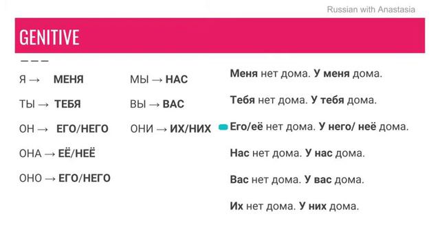 RUSSIAN PERSONAL PRONOUNS. (Genitive Case) смотреть онлайн