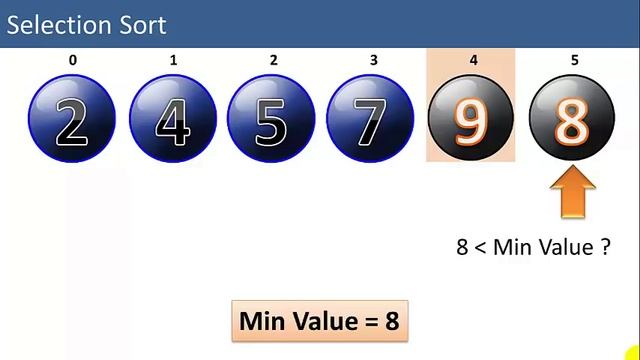 Java: SelectionSort animated demo with code смотреть онлайн