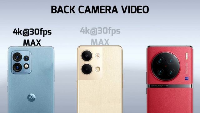 Motorola X40 vs Oppo Reno 9 pro vs Vivo X90 Pro Plus || Launch Date | Review смотреть онлайн