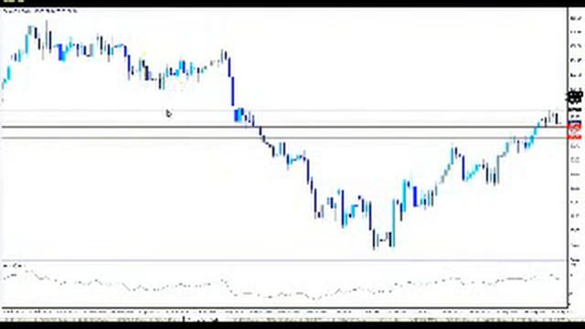 Инвестиции с нуля.  Золото - Что Происходит С Золотом? Инвестиции В Золото [Инвестиции В Золото]