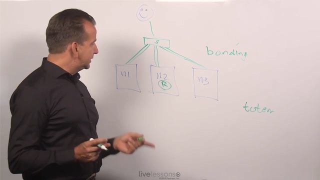 Setting Up an High Availability Architecture in Linux смотреть онлайн