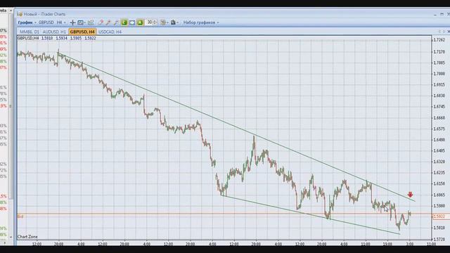 YouTrade.TV - Торговый план 12 ноября 2014 г. смотреть онлайн