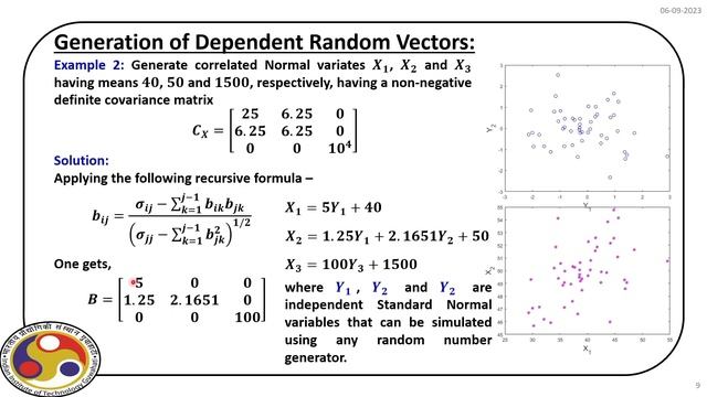 Lec 22: Monte-Carlo Simulation смотреть онлайн