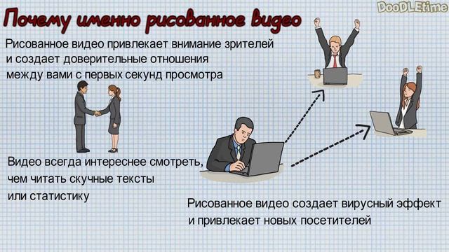 Рисованное видео на заказ смотреть онлайн