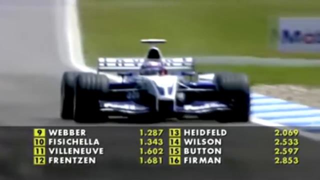 Juan Pablo Montoya Tribute - Fearless, But Unlucky. смотреть онлайн