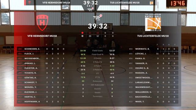 mu18 - Berliner Meisterschaft Halbfinale I Tus Lichterfelde - VfB Hermsdorf смотреть онлайн