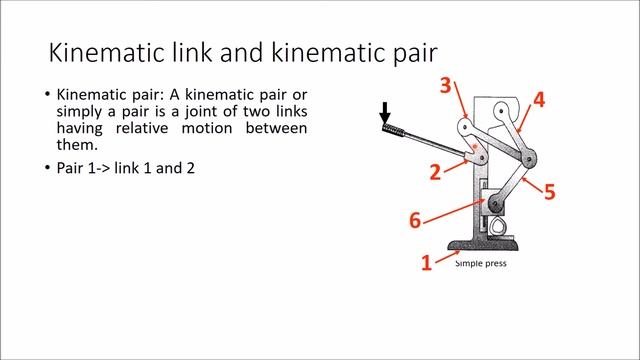 Link and Pair in a Kinematic chain смотреть онлайн
