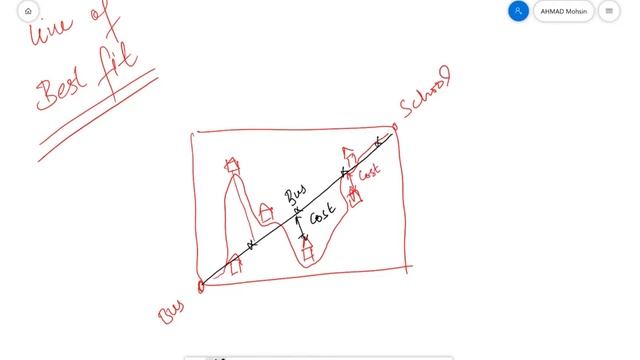 Line of Best Fit in MACHINE LEARNING and AI | Python Full Course in in URDU / HINDI смотреть онлайн