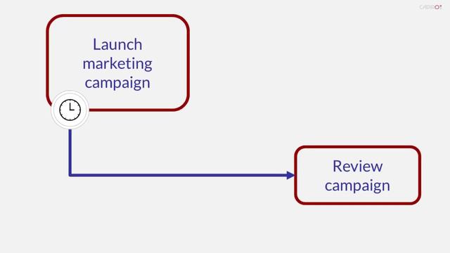 BPMN for business analysts 16 - Intermediate events смотреть онлайн