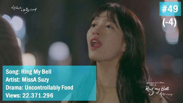 [Top 100] Most Viewed Korean Drama OST Music Video (December, 2022)
