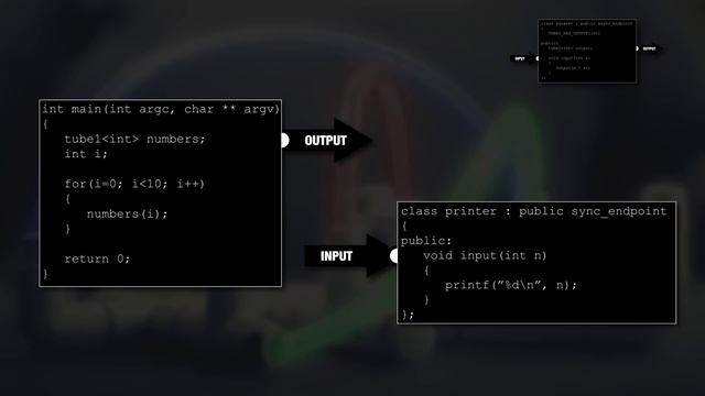Tubes: A C++ library for signals & slots with concurrency support смотреть онлайн