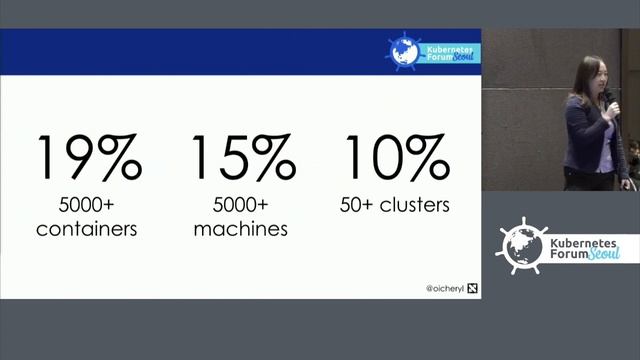 Keynote: Kubernetes and Cloud Native: The Past, Present, and Future - Cheryl Hung, Dir. of Ecosyste смотреть онлайн