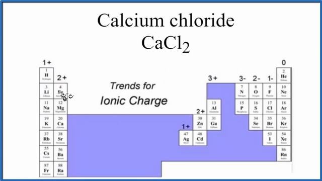 Is CaCl2 (Calcium chloride) Ionic or Covalent? смотреть онлайн