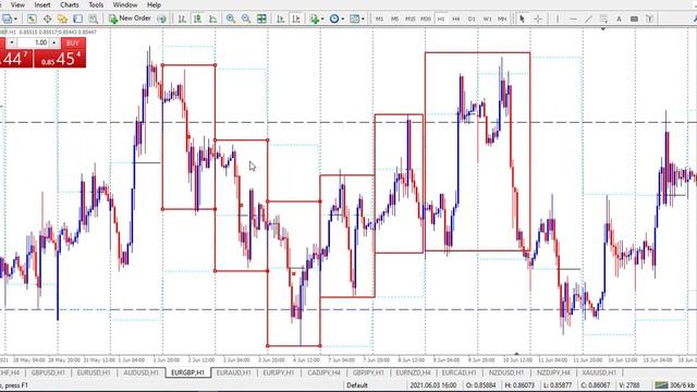 How To Count H1 Forex Levels| Institutional Trading Strategy смотреть онлайн