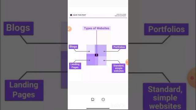 Website vs Web application✅দুটি বিষয় নিয়ে বিস্তারিত আলোচনা। смотреть онлайн