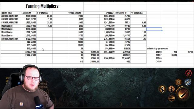 Bigger isn't Better.... Combo that is | Diablo Immortal смотреть онлайн