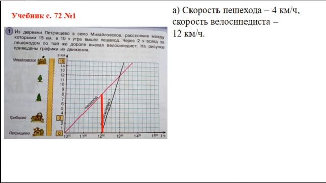 4 класс - Урок математики - Графики одновременного движения - 05.05.2020 смотреть онлайн