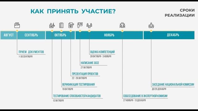 Отбор в молодежный кадровый резерв смотреть онлайн