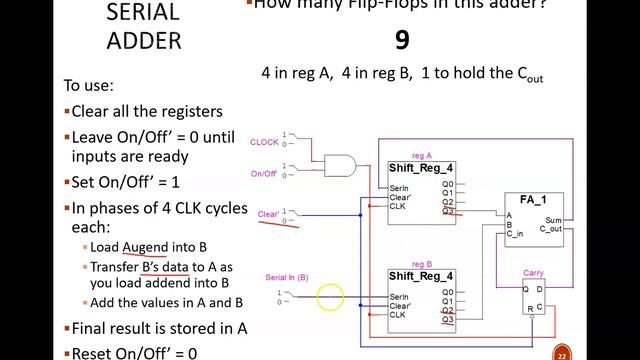 Digital Design (120 13a5) Slides for Serial Adder with Shift Registers смотреть онлайн