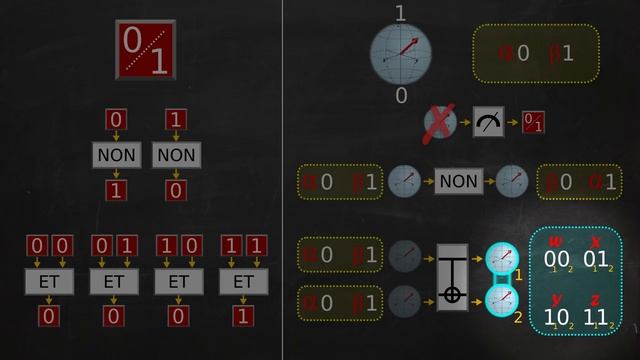 La téléportation quantique - Passe-science #40 смотреть онлайн
