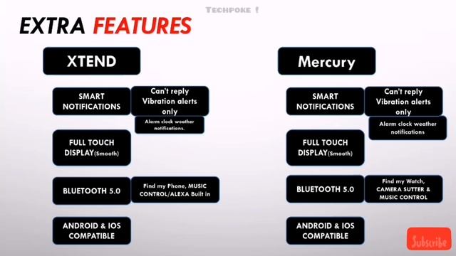 Boat xtend Vs Boltt Mercury | Temp monitor/HR/Spo2 | Alexa/mic | best or worst let's see? #Techpoke смотреть онлайн