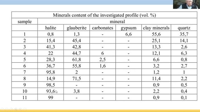 Wykład 100. Mineralogia wyschniętego jeziora w Republice Mali. Zachodnia Sahara. смотреть онлайн