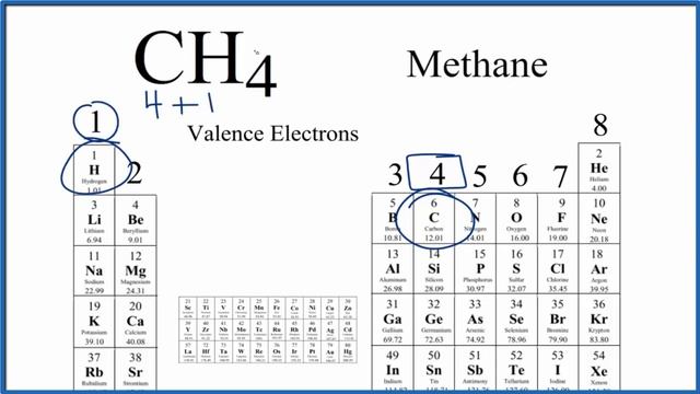Type Of Bonds For CH4 (Methane)