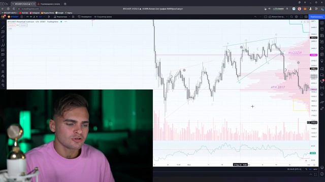 Биткоин отправляется на 40.000$! Дожали всех быков, открыт сезон охоты на медведей 🐻 смотреть онлайн