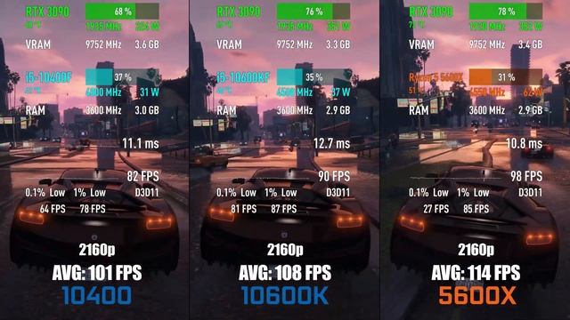 Intel i5-10400 vs Intel i5-10600K vs AMD Ryzen 5 5600X — Test in 10 Games! [1080p, 1440p, 4K] смотреть онлайн