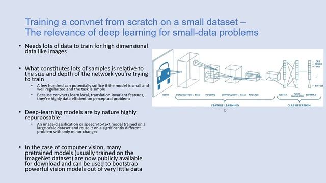 Deep Learning for Computer Vision with Keras in Python смотреть онлайн