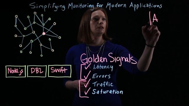 Simplify application monitoring with SRE Golden Signals смотреть онлайн
