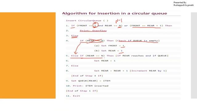 29. Data Structures using C - Operations on Circular Queue, Priority Queue, Deque and its types смотреть онлайн
