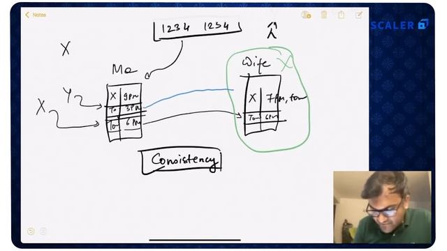 CAP Theorem Simplified 2023 | System Design Fundamentals | Distributed Systems | Scaler смотреть онлайн