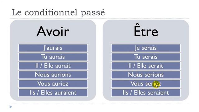 DELF A2 # Unit 7 = Lesson P = Le conditionnel passé смотреть онлайн
