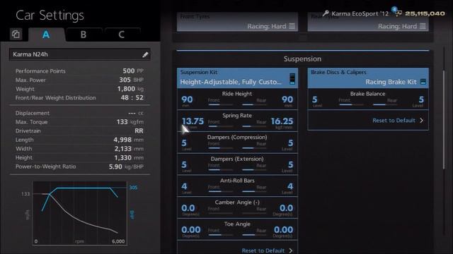 GT6 : Special Projects - Fisker Karma N24 Race Car Build смотреть онлайн