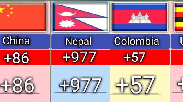 Calling Code From Different Countries Part 2 смотреть онлайн