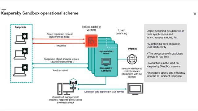 Kaspersky Sandbox смотреть онлайн