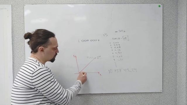 Как из тысячи сделать миллион? Сложный процент, геометрическая прогрессия и всё такое. смотреть онлайн