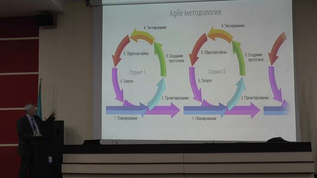 Agile - трансформация в организациях.