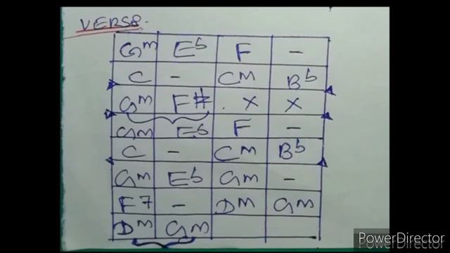 Mata Aradanawak kalado !!!!! Guitar Chords # Waradaththa Aravinda смотреть онлайн