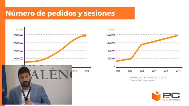 RESUMEN #VALENCIA17: Preparado, listo y en producción. Mario Marín - PC Componentes смотреть онлайн