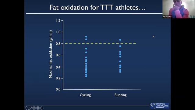 Lab testing, Physiology and it's application to Triathlon смотреть онлайн