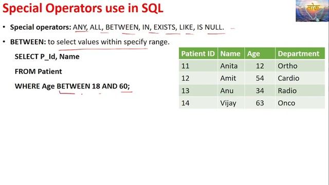 SQL Operators. ADD, MULTIPLE, AND, OR, NOT, IN, BETWEEN, LIKE Operators in DBMS смотреть онлайн