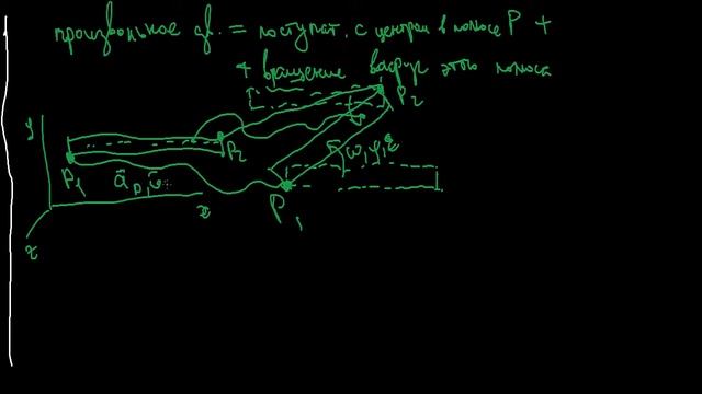 Теоретическая механика. Задание Д12-вариант 2 (часть 1) из сборника Яблонского смотреть онлайн