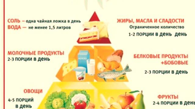 Макро - и микроэлементы в питании человека смотреть онлайн