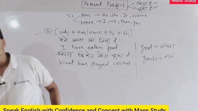 Present Perfect Tense। Tenses। Class 3।Rules and Practice। Spoken English। English Grammar смотреть онлайн