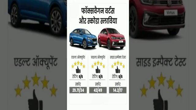 maruti suzuki fail again in car crash test|| top 10 safest car in India смотреть онлайн