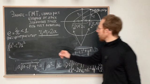 Эллипс | Элементы аналитической геометрии смотреть онлайн