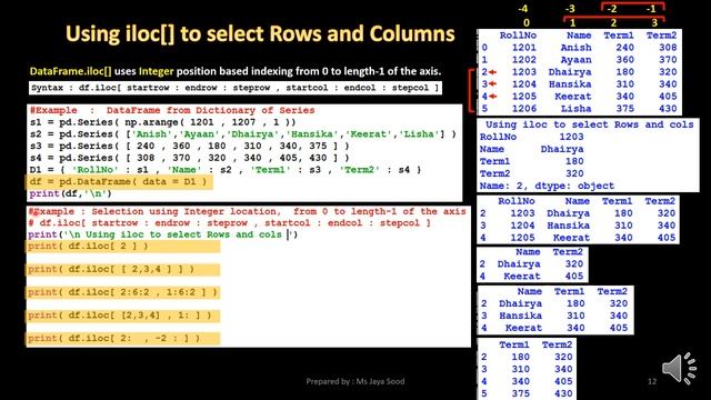 DataFrame Basics | Data Handling Part I | CBSE 12 Informatics Practices | #LOGICBYTES смотреть онлайн